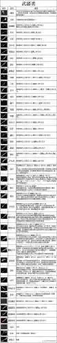 热血传奇1.76装备攻略，热血传奇176极品装备