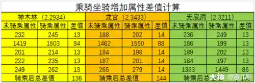 梦幻西游怎么提升，梦幻西游怎么提升坐骑成长