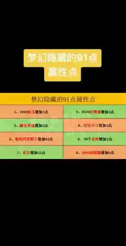 梦幻西游幻境增加属性，梦幻西游幻境精力怎么获得插图1