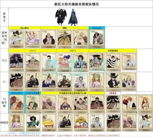 燃烧意志新主线阵容搭配，燃烧意志新主线阵容搭配图