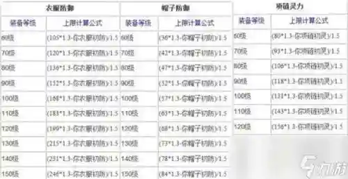 梦幻手游光武武器熔炼，梦幻手游武器熔炼技巧心得插图1