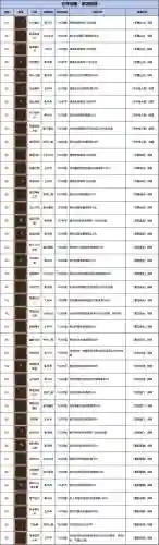 异界勇者装备能干啥，异界勇者转生攻略插图1