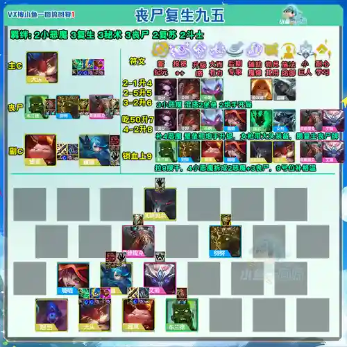新版本丧尸阵容搭配图，新版本丧尸整容