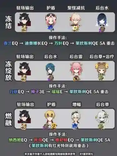 原神平民最强阵容搭配，原神 平民 阵容插图
