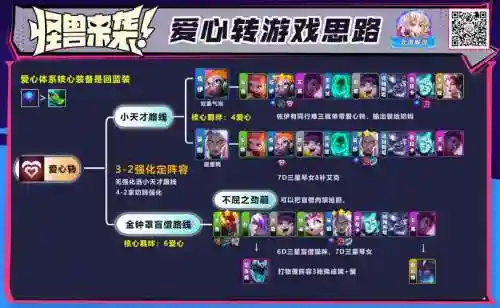 天才爱心阵容插图1