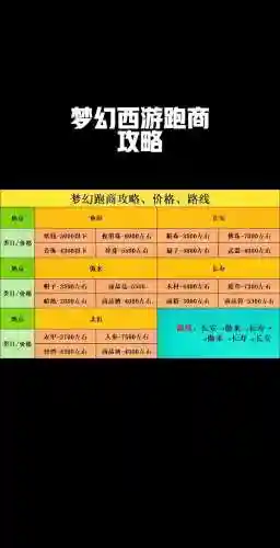 梦幻西游跑商线路2017，梦幻2020跑商路线插图1