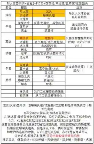剑灵35级气功武器，剑灵2021气功加点插图1