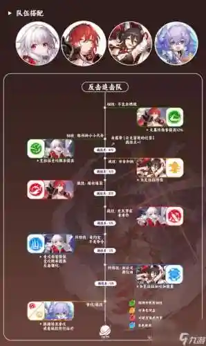 游戏阵容怎么搭配，阵容类游戏插图1