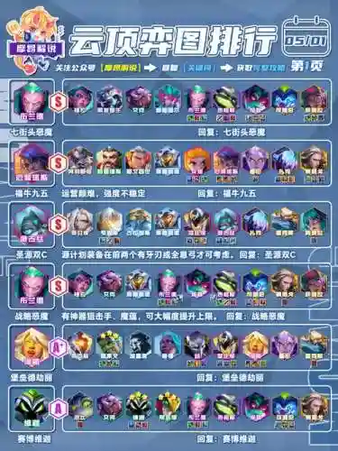恶魔阵容搭配图片，恶魔怎么搭配