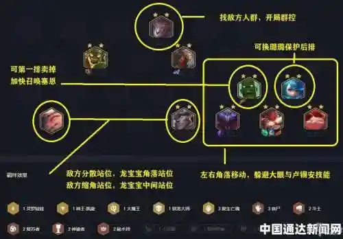 新版本丧尸阵容搭配图，新版本丧尸整容插图1