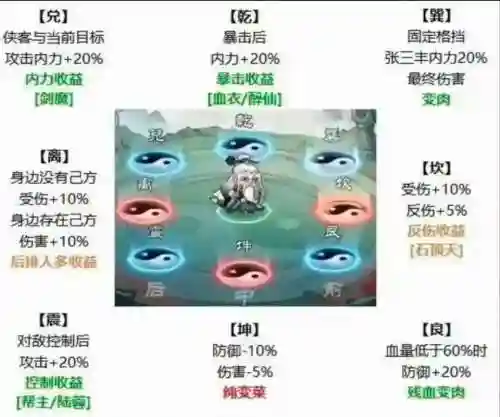 好玩又简单的英雄阵容搭配，简单上分英雄