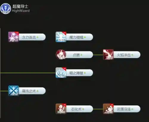 仙境传说超魔导士装备，仙境传说 魔导士插图1