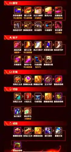 dnf剑圣90传说武器，dnf剑圣传说装备选择插图1