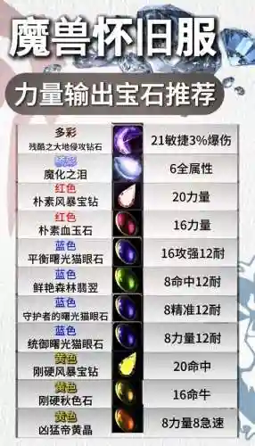 雷霆之怒宝石镶嵌攻略，雷霆之怒宝石镶嵌攻略大全