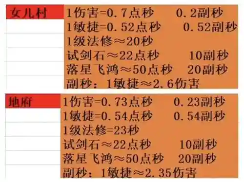梦幻西游固伤魅蓝，梦幻固伤对比