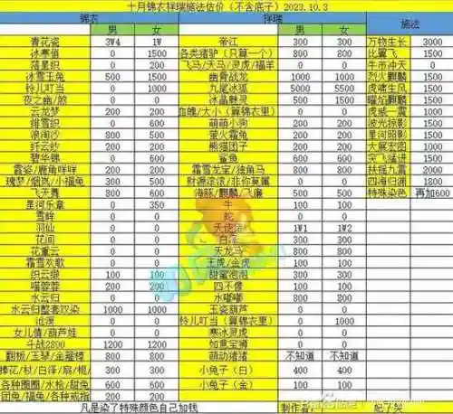 梦幻西游从1玩到159，梦幻西游159一个月能赚多少插图1