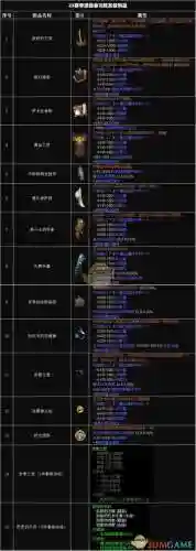 追随者多技能，追随者配装插图1