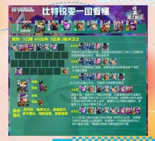 手游版联盟下阵容搭配，lol手游阵容搭配