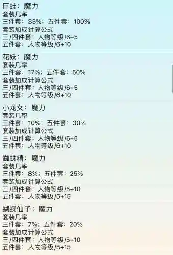 魔力人物武器造型，魔力套装属性表