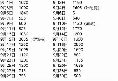 梦幻西游wukai洗钱，梦幻西游洗点费用