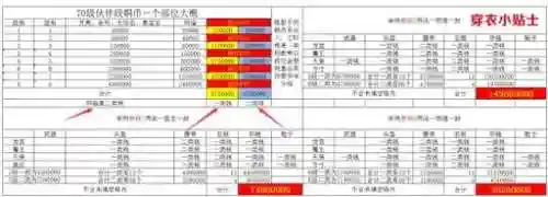 神武2装备怎么改属性，神武装备属性转换插图1