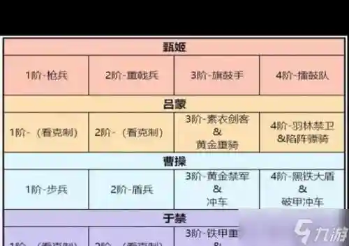 卧龙吟2新手阵容搭配推荐，卧龙吟2贴吧