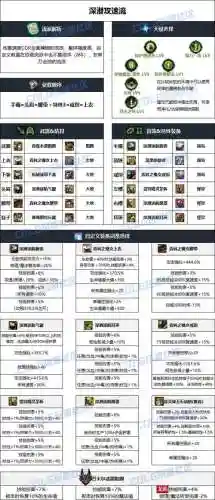 90蓝拳带什么史诗武器，100蓝拳毕业史诗武器排行