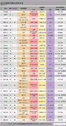 刀塔传奇阵容搭配器，刀塔传奇攻略英雄搭配插图1