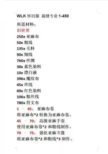 裁缝100装备需要多少体力，裁缝1 300最省材料攻略