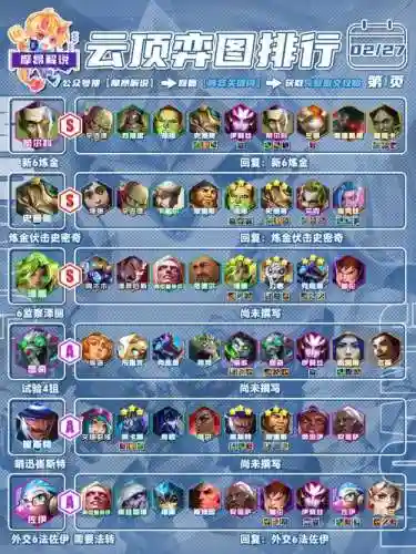 手机炼金科技阵容搭配推荐，手游炼金术插图1