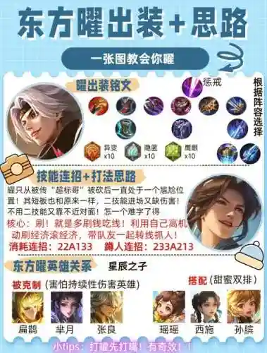 曜搭配阵容，曜打法思路插图1