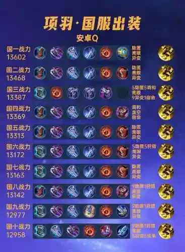 破军项羽最强阵容搭配，破军项羽出装插图1