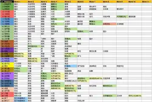 pokemongo获得技能机，pokemongo技能攻略插图1