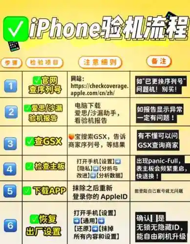 iphone7验机攻略，苹果7怎么验真伪插图1