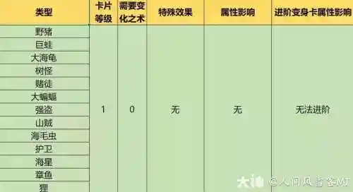 梦幻西游固伤变身，梦幻固伤变身卡插图1