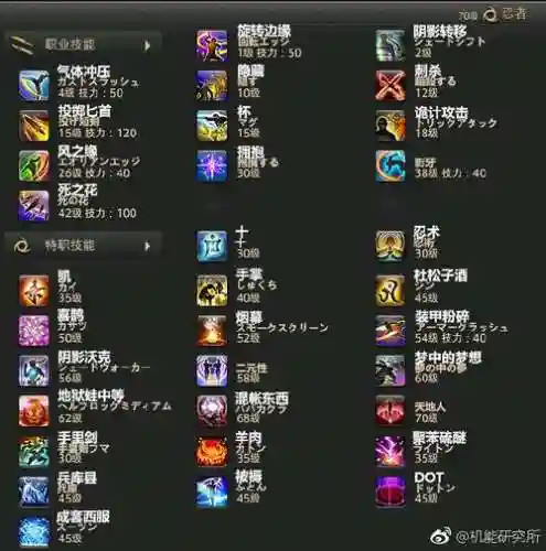 ff14黑骑额外技能