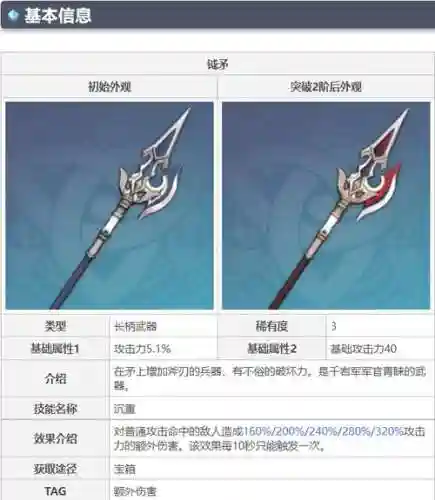 起源剑豪带什么副武器，起源最强矛
