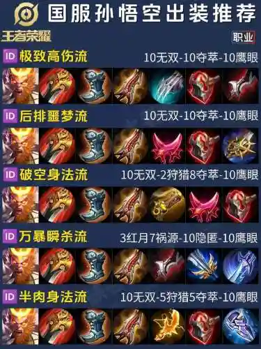 王者荣耀悟空秒人装备，悟空装备应该怎么出装插图