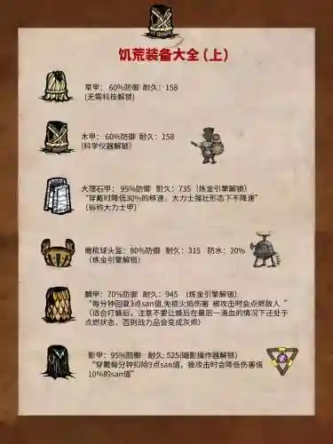 饥荒v1.04五格装备栏，饥荒5格装备栏mod叫什么
