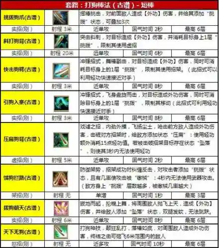 九阴真经技能伤害加成