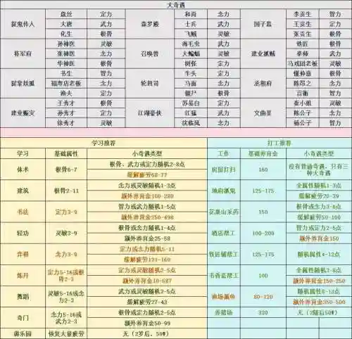 梦幻西游宝宝升级任务，梦幻西游宝宝快速升级