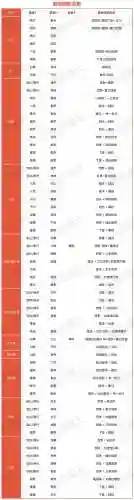 大话2升级套装攻略，大话2套装升级怎么划算插图1