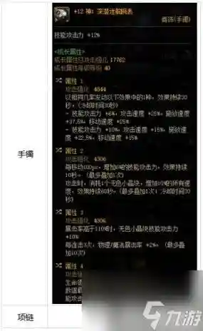剑影85级送的装备怎么选，剑影100级装备在哪刷插图1