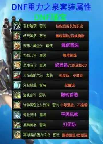 地下城套装装备大全图片，地下城与勇士套装大全