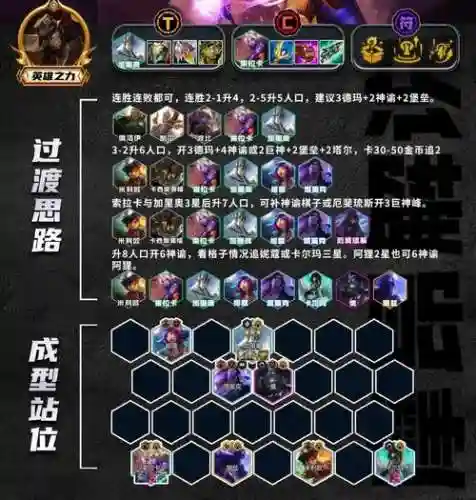 英雄联盟阵容搭配，lol阵容搭配的原则2020插图1