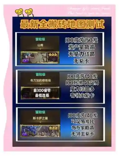 dnf改版后最新搬砖攻略，dnf最新版本搬砖攻略插图1