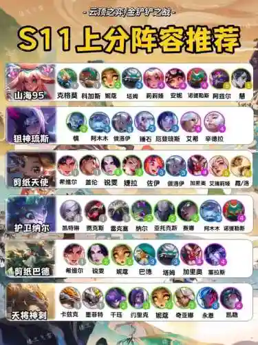 lol阵容搭配活动，lol阵容怎么搭配