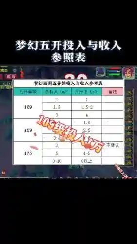 梦幻西游175级5开挣钱，梦幻西游175五开赚钱攻略时间安排表