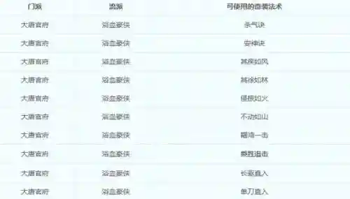 梦幻西游怎么用指令的，梦幻西游指令大全插图1