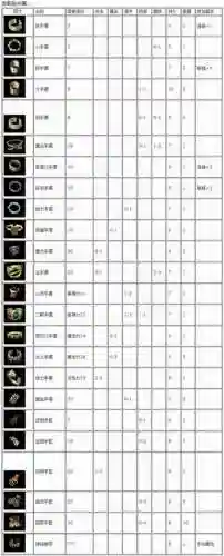 热血传奇1.76装备攻略，热血传奇176极品装备插图1